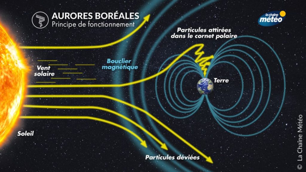 principe de fonctionnement de l'éclipse solaire - source La Chaîne Météo