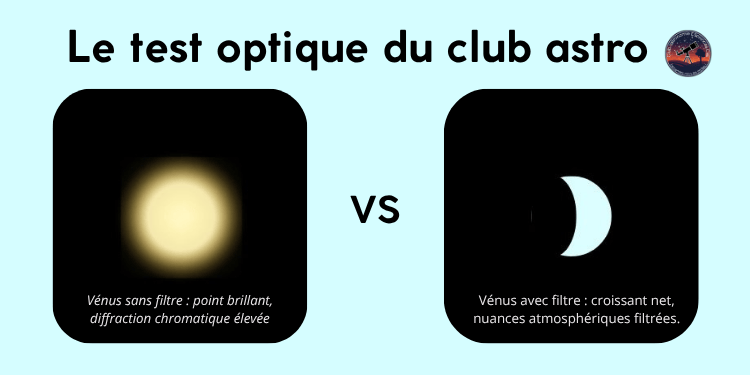 comparatif vénus filtres