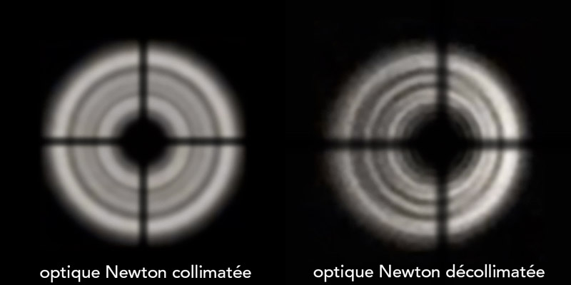 Collimation